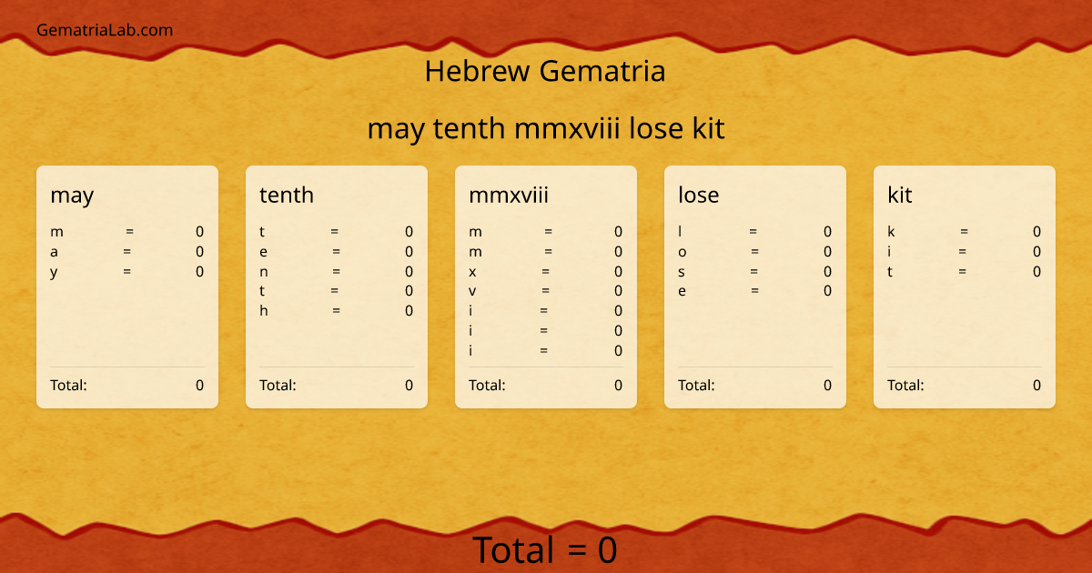 may tenth mmxviii lose kit in hebrew Gematria